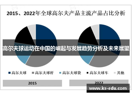 高尔夫球运动在中国的崛起与发展趋势分析及未来展望