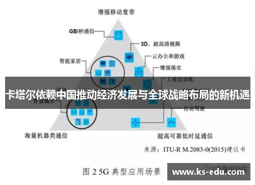 卡塔尔依赖中国推动经济发展与全球战略布局的新机遇