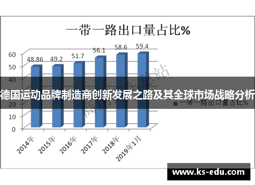 德国运动品牌制造商创新发展之路及其全球市场战略分析