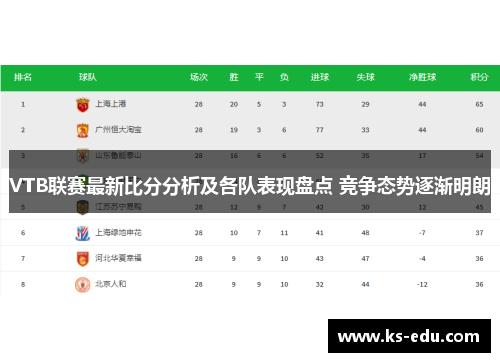 VTB联赛最新比分分析及各队表现盘点 竞争态势逐渐明朗