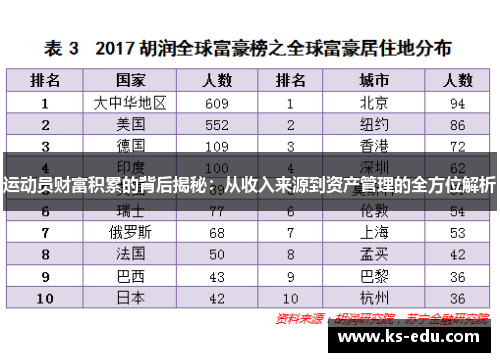 运动员财富积累的背后揭秘：从收入来源到资产管理的全方位解析