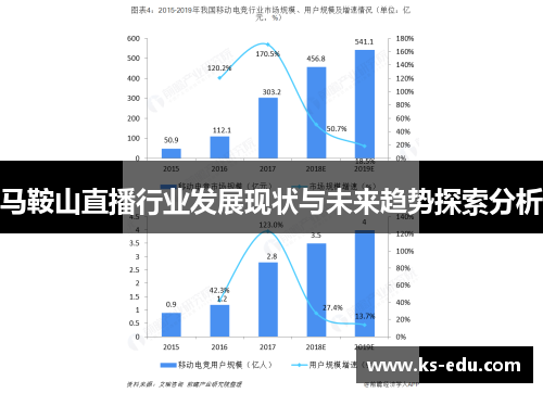 马鞍山直播行业发展现状与未来趋势探索分析